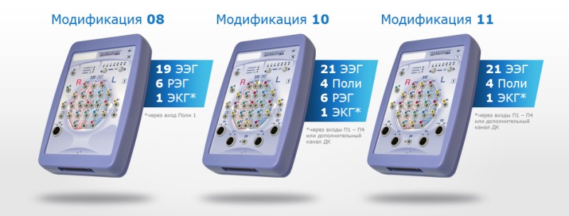 Электроэнцефалографы-анализаторы ЭЭГА-21/26