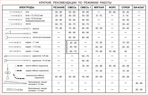 ВЧ электрохирургический блок для аппарата ЭХВЧ-80-03-"ФОТЕК"